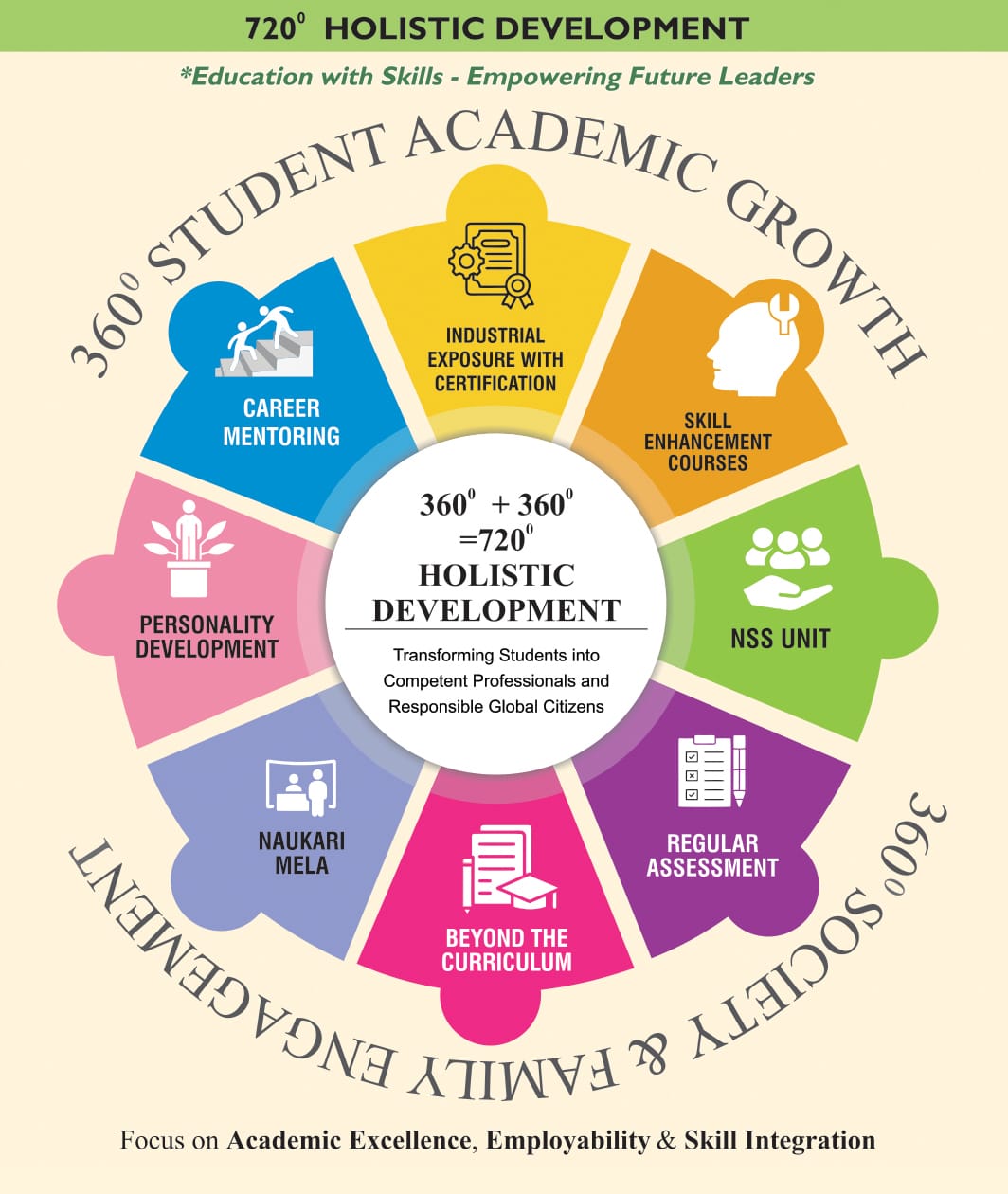HEC Group of Institutions